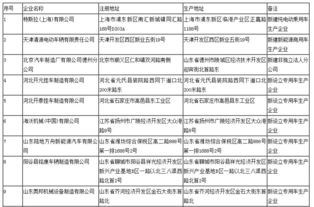 工信部公示新增車輛生產企業(yè)清單 特斯拉上海公司位列道路機動車輛生產準入首位