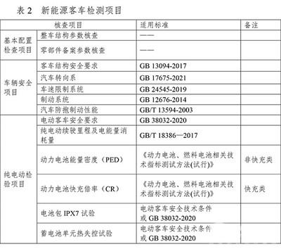 2023年度道路機動車輛生產企業(yè)及產品安全監(jiān)督檢查全面啟動