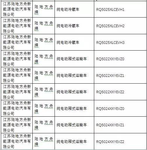 《道路機動車輛生產企業(yè)及產品公告》第285批 中國汽車產業(yè)創(chuàng)新與合規(guī)進程的重要節(jié)點